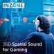 Sony Навушники INZONE H3 Over-ear Gaming (MDRG300W.CE7)