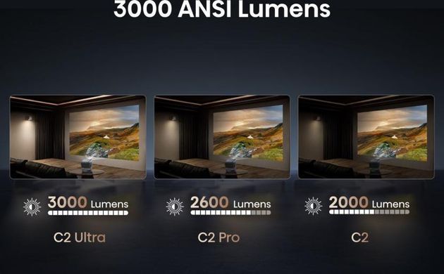 Проєктор Hisense C2-ULTRA (20015101) [200906]