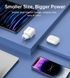 Мережевий зарядний пристрій Choetech (USB-C+USB-A) White (PD6052-EU-WH) [619604], фото 9