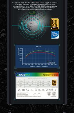 Блок живлення GAMEMAX (RGB 750 PRO WH (ATX3.1PCIe5.1)) [303202]