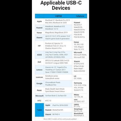 Кабель Vention USB Type-C - USB Type-C (M/M), TPE Round PD 100 W, 5 A, 2 м, Black (COTBH) [604004]