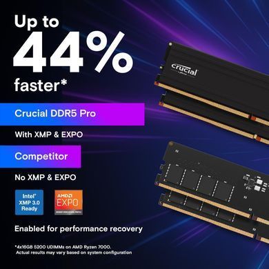 Набір з двох модулів пам'яті 128GB DDR5-5600 K2 PRO CRUCIAL (CP2K64G56C46U5) [504034]