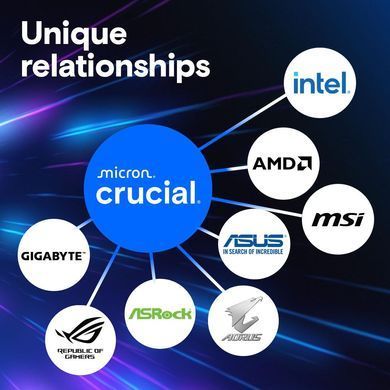 Набір з двох модулів пам'яті 128GB DDR5-5600 K2 PRO CRUCIAL (CP2K64G56C46U5) [504034]