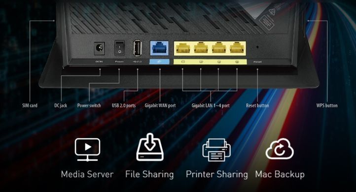 Маршрутизатор ASUS 4G-AC86U AC2600, 4G/LTE, 4xGE LAN, 1xGE WAN, USB (90IG05R0-BM9100) [104549]