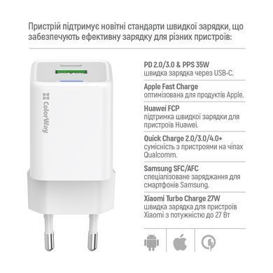 Мережевий зарядний пристрій ColorWay GaN Mini 35W PD Port PPS USB (Type-C PD + USB QC4.0) White (CW-CHS055PD-WT) [603366]