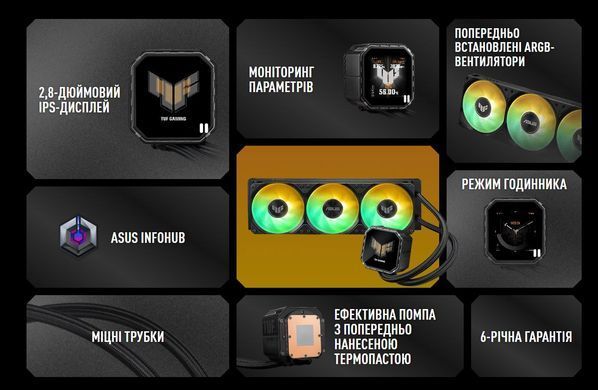 Система водяного охолодження Asus TUF Gaming LC III 360 ARGB Black (90RC0191-B0EAY0) [613556]