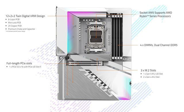 Материнська плата Gigabyte Socket AM5 (B650E A STEALTH ICE) [607781]