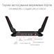 Маршрутизатор ASUS GT-AX6000 AX6000, 4xGE LAN, 1x2.5GE LAN, 1x2.5GE WAN, 1xUSB 3.1, 1xUSB 2.0, MESH EU-UK (90IG0780-MU9B00) [108683], фото 8