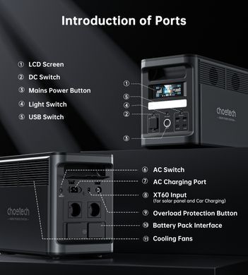 Зарядна станція Choetech BS065 1800Вт (1536Вт/г) AC,LiFePo4,MPPT, UPS, USB-C PD100 Вт (BS065-EU-BK) [400651]
