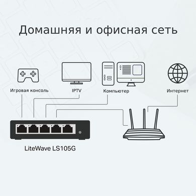 Комутатор TP-LINK LS105G 5xGE (LS105G)