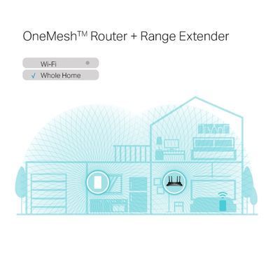 Розширювач покриття WiFi TP-LINK AX1800, 1хGE, MESH (RE600X) [104448]