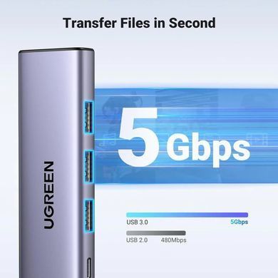 USB-хаб UGREEN CM511 USB-C To HDMI+3*USB 3.0 A+PD Power Converter (UGR-15597) [804419]