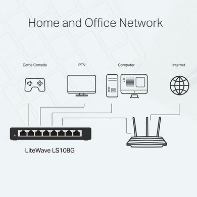 8-портовий настільний гігабітний комутатор, (LS108G) [500917]