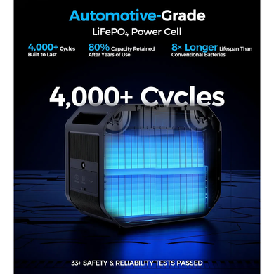 Портативна зарядна станція CHOETECH 2500W PS (BS064) [306124]