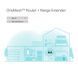 Розширювач покриття WiFi TP-LINK AX1800, 1хGE, MESH (RE600X) [104448], фото 5