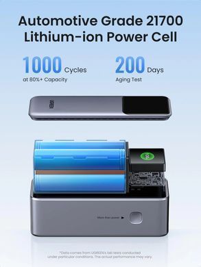 УМБ Ugreen 20000mAh 130W 1xUSB+ 2xUSB Type-C, PD3.0+QC3.0 (PB721) (35524B) [404102]