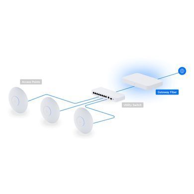 Шлюз Ubiquiti Unifi Gateway Fiber (UXG-Fiber) [611953]