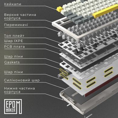 Клавіатура бездротова Epomaker Shadow-S TKL Wisteria Linear Switch Hot-Swap (2.4G/BT/USB) LCD Screen RGB UA Pink (SHS-P-WL) [614137]