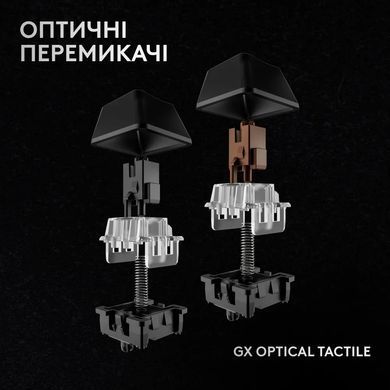 Клавiатура бездротова Logitech G PRO X 60 TKL GX Optical Black Tactile (920-011911) [606019]