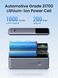 УМБ Ugreen 20000mAh 130W 1xUSB+ 2xUSB Type-C, PD3.0+QC3.0 (PB721) (35524B) [404102], фото 7