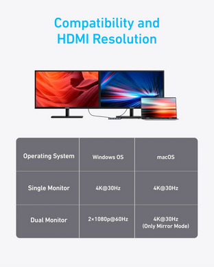 Перехідник Anker USB-C Hub - 7-in-1 - PD in 100W, 2xHDMI, 4xUSB-A Black (A83740A2) [204234]
