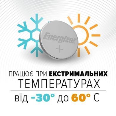 Батарейка Energizer 2025 Lithium (1шт) (7638900083026) [806133]