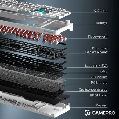 Клавіатура бездротова GamePro Asgard Drakkar Keychron Super Red Switch White (MK305WH) [616475]