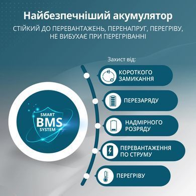 Портативна електростанція Konner&Sohnen KS 5200PS, 5200Вт, 5120Вт&middot;год, LifePo4, UPS, 56кг (KS5200PS-NEW) [112439]