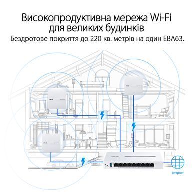 Точка доступу ASUS ExpertWIFI EBA63 AX3000, 1xGE LAN, PoE, MESH (90IG0880-MO3C00) [104655]