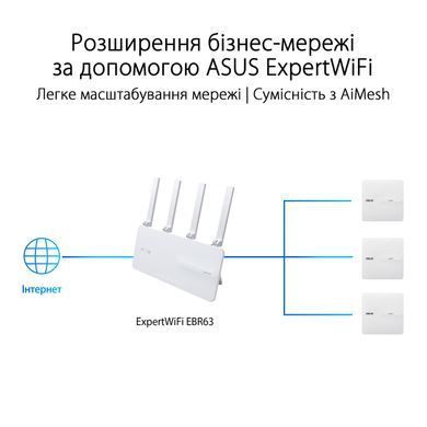 Точка доступу ASUS ExpertWIFI EBA63 AX3000, 1xGE LAN, PoE, MESH (90IG0880-MO3C00) [104655]