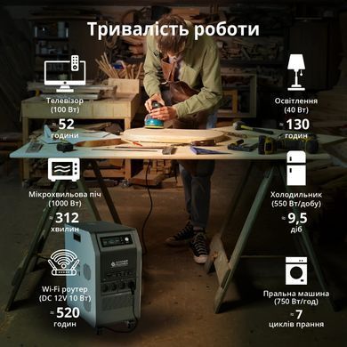 Портативна електростанція Konner&Sohnen KS 5200PS, 5200Вт, 5120Вт&middot;год, LifePo4, UPS, 56кг (KS5200PS-NEW) [112439]