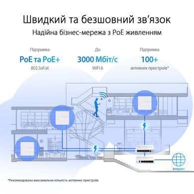 Точка доступу ASUS ExpertWIFI EBA63 AX3000, 1xGE LAN, PoE, MESH (90IG0880-MO3C00) [104655]