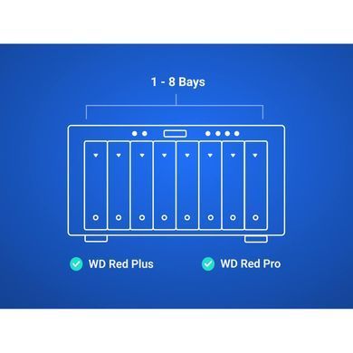 Накопичувач HDD SATA 4.0TB WD Red Plus 5400rpm 128MB (WD40EFZZ) [618622]