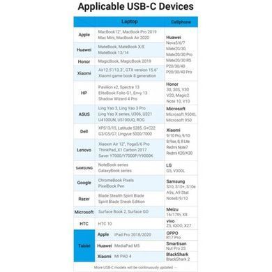 Кабель Vention USB Type-C - USB Type-C (M/M) TPE Round PD 60W, 3A, 0.5 м, Black (COSBD) [604008]