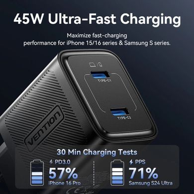 Зарядний пристрій 2xUSB-С 45W GaN чорний Vention (FEFB0-EU) [404506]