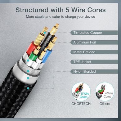 Кабель Choetech USB Type-C - USB Type-C (M/M) 100W, 1 м Black (XCC-1008) [619610]
