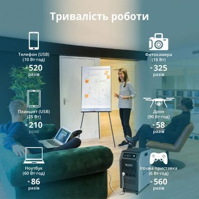 Портативна електростанція Konner&Sohnen KS 5200PS, 5200Вт, 5120Вт&middot;год, LifePo4, UPS, 56кг (KS5200PS-NEW) [112439]