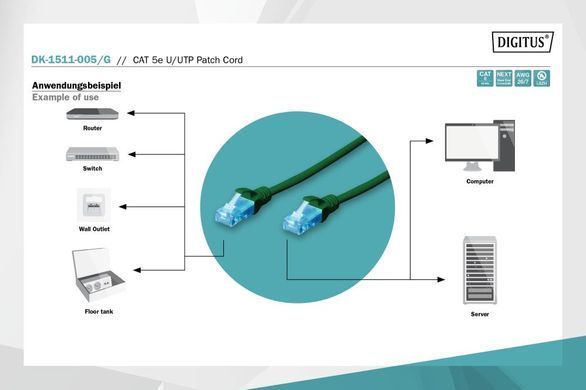 Патч-корд CAT 5e U-UTP, Cu, PVC AWG 26/7, довжина 0,5 м, колір зелений DIGITUS by ASSMANN (DK-1511-005/G) [501787]