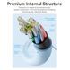 Кабель USB 2.0 Type-C M - 2хType-C M Y-Splitter 1.5м 100W Blue Silicone Type Vention (CTMSG) [402460], фото 4