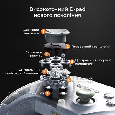 Геймпад Ajazz GP100 RGB White (GP100-W) [617809]