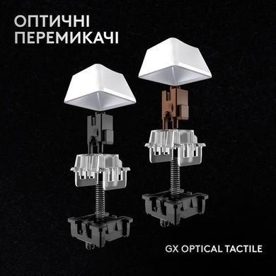 Клавiатура бездротова Logitech G PRO X 60 TKL GX Optical Tactile White (920-011930) [606020]