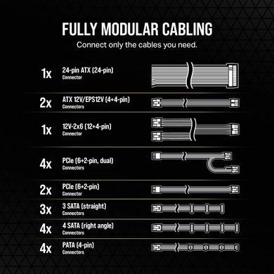 Блок живлення Corsair RM1200e PCIE5 1200W (CP-9020258-EU) [618034]