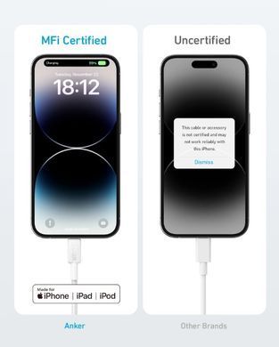 Кабель Anker 322 USB-C to Lightning - 0.9m Nylon White (A81B5H21/A81B5G21) [201975]