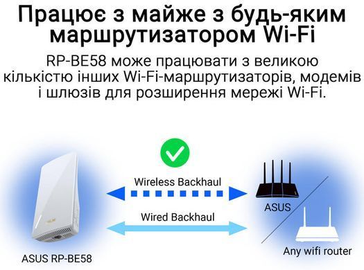 Розширювач покриття WiFi ASUS RP-BE58 AX3000 1xGE LAN, MESH (90IG09J0-MO0C00) [105254]