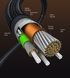Кабель UGREEN US334 USB-C to USB-C PD Fast Charging 90 Degree Cable 5A Max Black 2m (UGR-70645) [806658], фото 5