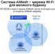 Розширювач покриття WiFi ASUS RP-BE58 AX3000 1xGE LAN, MESH (90IG09J0-MO0C00) [105254], фото 10