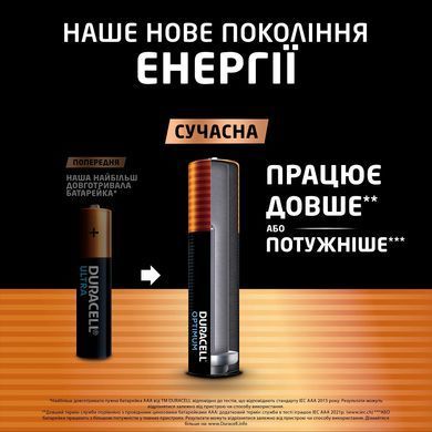 Лужні батарейки Duracell Optimum AAA, 4 шт. (5020302/5019299/5015596) [203726]