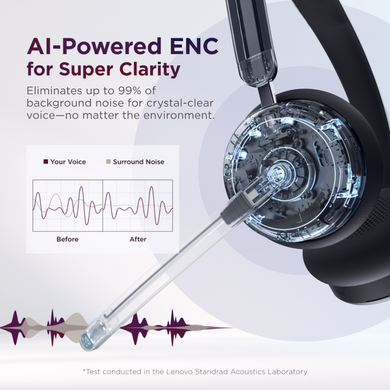 Навушники LENOVO Wireless ANC Headset 6550 (4XD1S19777) [306443]