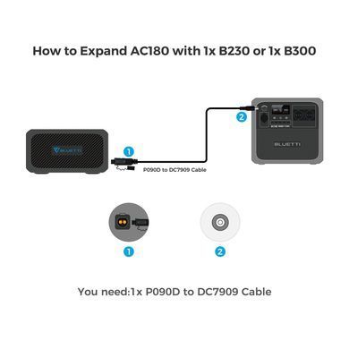 Зарядна станція Bluetti AC180 1152Wh 320000mAh 1800W (PB931491) [618069]