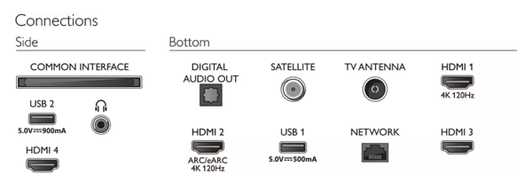 Телевізор PHILIPS 75PUS8818/12